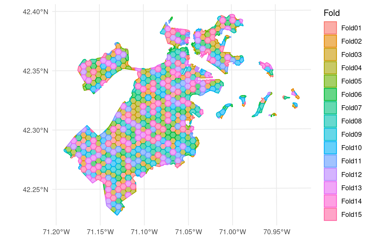 A map showing the outputs of spatially buffered cross-validation performed using spatial_buffer_vfold_cv, once again using the boston_canopy data set. When visualizing all folds at once, there does not seem to be any spatial structure to the resamples; folds are distributed randomly throughout the data set, and folds abut one another without any spatial separation.