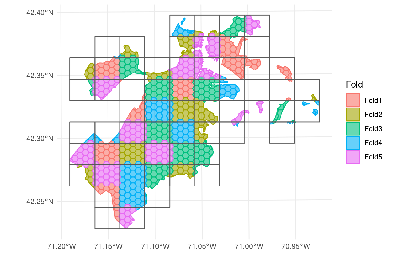 A map showing the outputs of block cross-validation performed using spatial_block_cv. A regular grid of squares has been drawn over the boston_canopy data set, and all data falling into a single block is assigned to the same fold. Blocks are assigned to folds at random, resulting in a patchy distribution of folds across the data set.