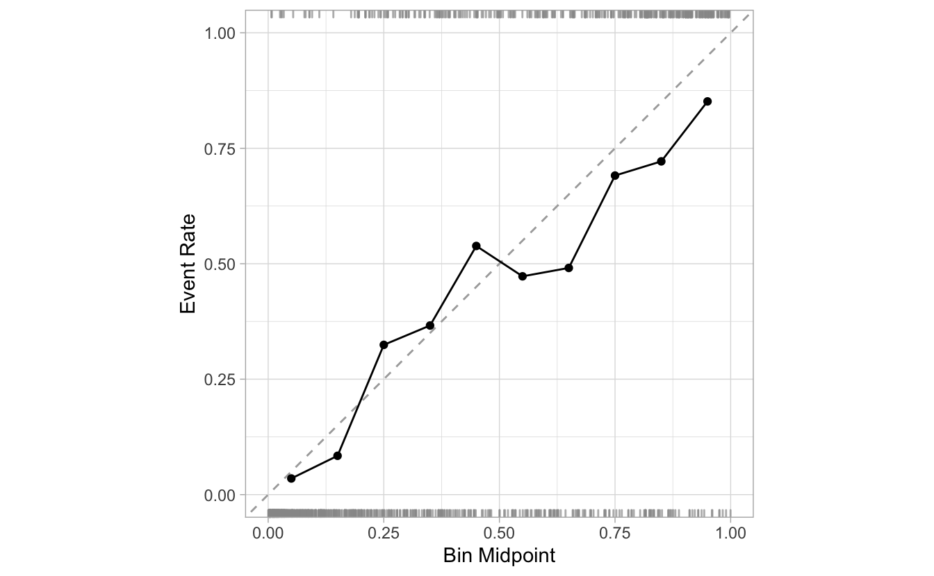 Calibration plot with the confidence interval ribbon turned off