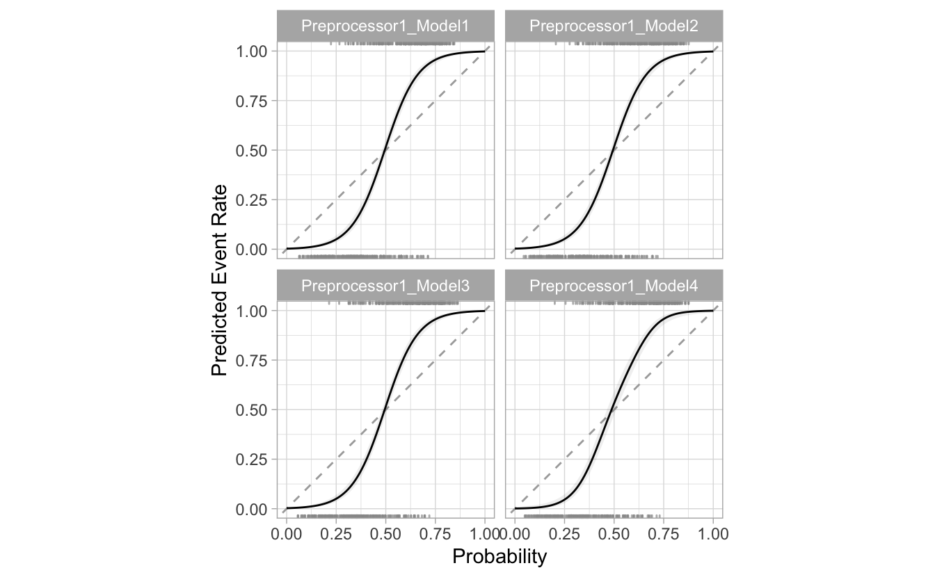 Multiple calibration plots presented in a grid