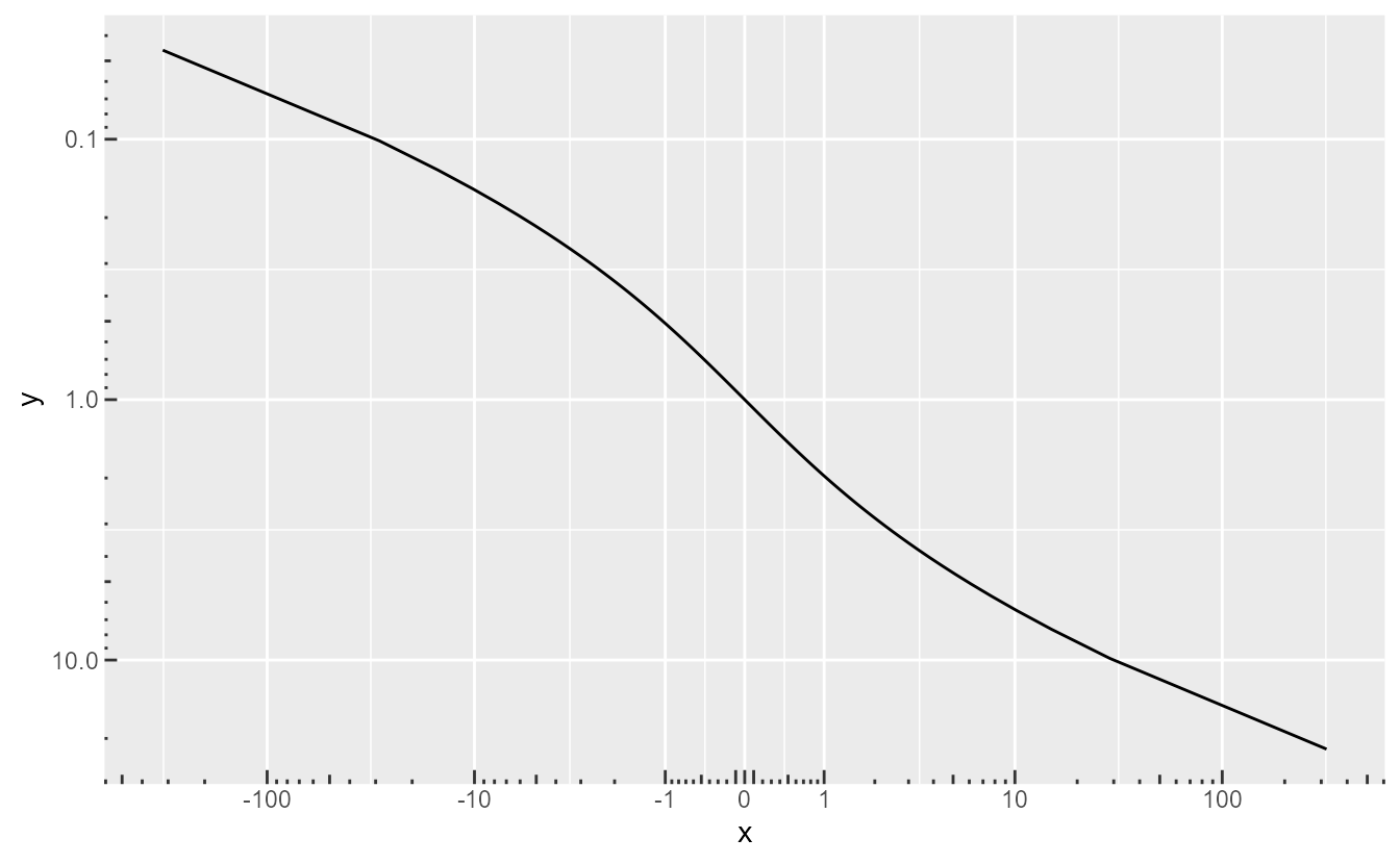 The same plot as above, but the tick marks now point inwards.