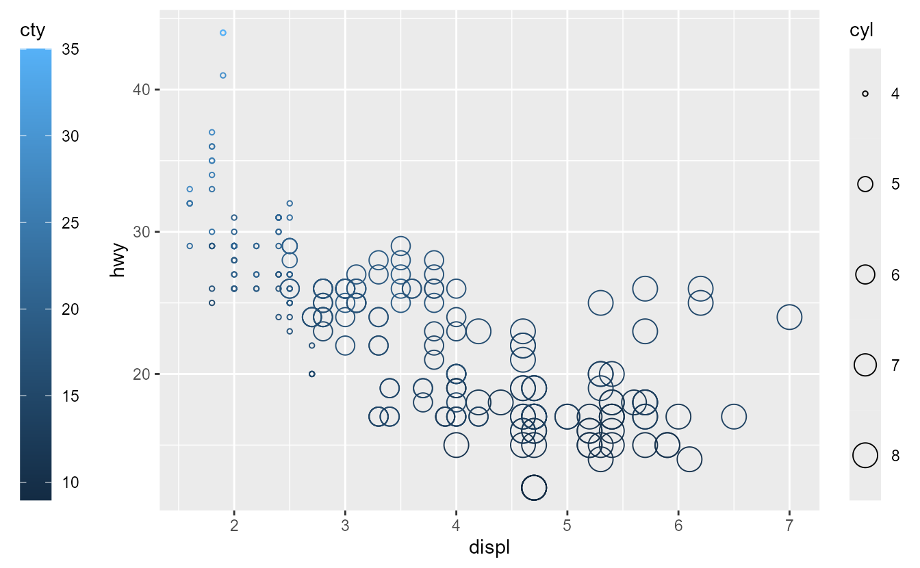 Same plot as before, but the colour bar is placed on the left. Both the colour bar and legend take up a lot of vertical space.