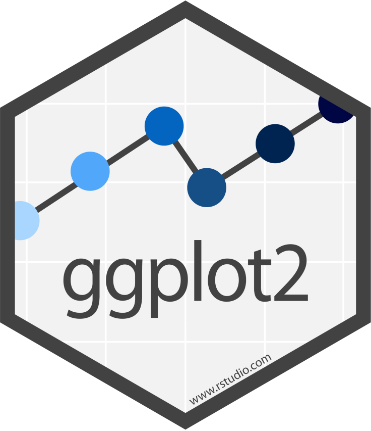 ggplot2 hex sticker