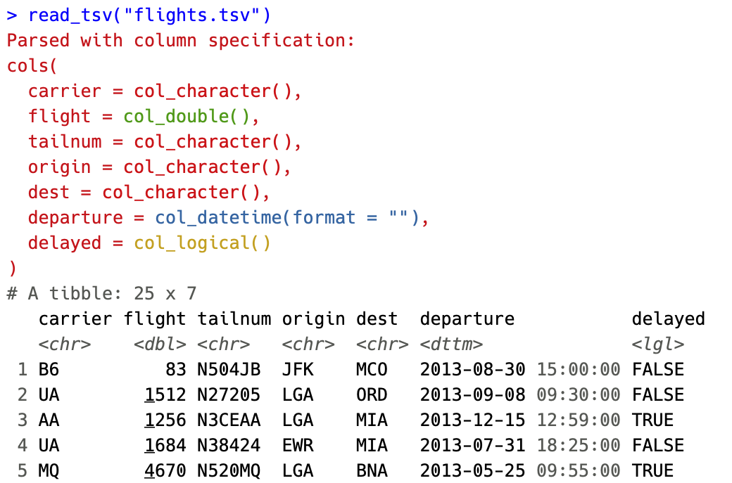 Readr column specifications